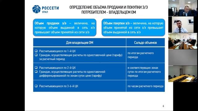 Проблемы интеграции действующих субъектов микрогенерации в электрическую сеть «Россети Урал»...