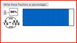 Year 5 Percentages - everything you need to know!