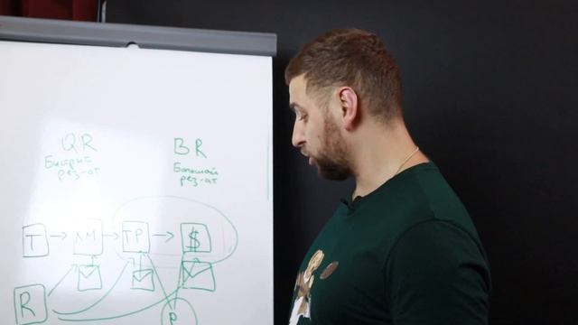 Как быстро продавать онлайн курсы? Виды и схемы воронок продаж. смотреть онлайн