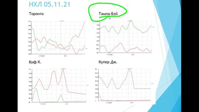 Торонто - Тампа-Бэй прогноз на игру 5 ноября (5.11.21) смотреть онлайн