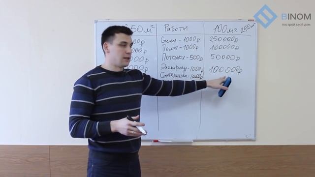 Сколько стоит 1 кв. метр ремонта в квартире? Ремонт квартиры!