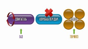 Как устроен автомобиль? Устройство автомобиля простым языком