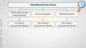 География 6 класс (Урок№15 - Биосфера и человек.)