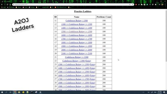 Starting Competitive Programming - Steps and Mistakes