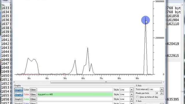 Using Wireshark IO Graphs смотреть онлайн