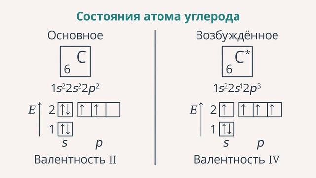 Валентные возможности атомов химических элементов. Видеоурок по химии 11 класс