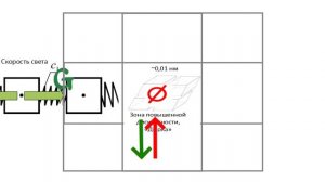 Постоянная тонкой структуры. Вечная проблема физики - Мыслить №173
