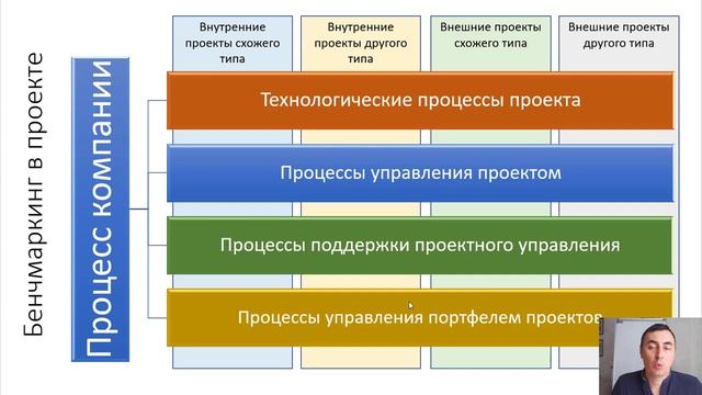 Бенчмаркинг в проекте