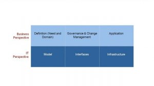 Reference Data Harmonization Webinar (4/4) from Data Foundations