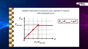10-класс | Физика  |  Сила трения