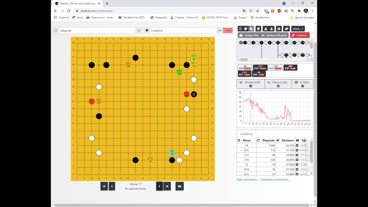 Game go. Easy victory over bot 4 dan. Изи катка против бота 4 дана