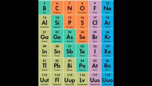 что такое s-элементы p-элементы d-элементы f-элементы