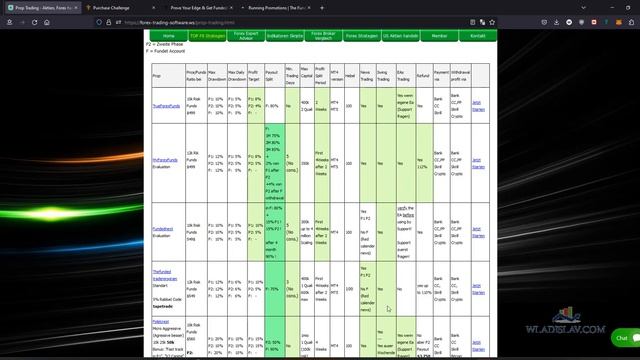 Проп трейдинг новости, выплаты, обновления, ответы на вопросы март 2023 смотреть онлайн