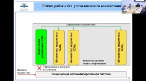 Исмагилова Альбина Сабирьяновна: Рекомпозиционный подход в защите информации