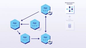 Introducing Dapr: The Distributed Application Runtime