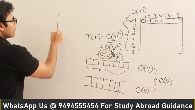 P and DS | GRAPHS | BFS analysis on adjacency matrix implementation | Ravindrababu Ravula смотреть онлайн