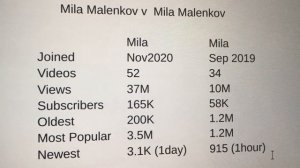 Мила Маленкова и Мила Маленкова Сравнение чулочно-носочных каналов