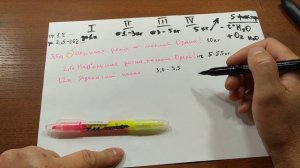 Повадки и места обитания щуки. Где искать трофейную щуку?