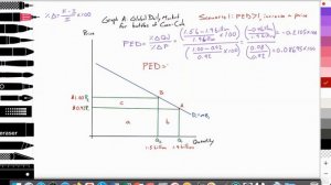 2.5 (Micro) Calculating PED & total revenue: Elastic demand: Increase price: Coca Cola: Scenario 1