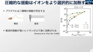 降着円盤における微小スケール乱流の特性解明