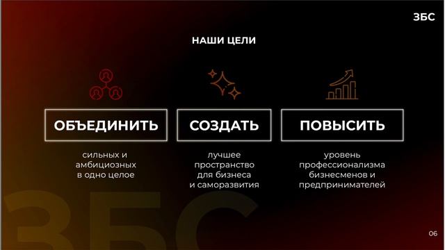 Закрытое Бизнес Сообщество. ЗБС презентация. Дмитрий Тишанский