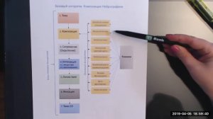 Азбука Нейрографики: А - Алгоритмы Нейрографики