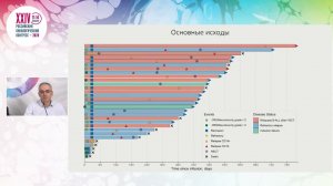 Академические исследования в онкологии, меняющие клиническую практику.  Детская онкология