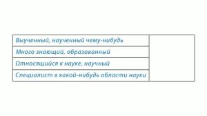 01. Русский язык 5 класс - Лексика  Лексическое значение слова  Однозначные и многозначные слова