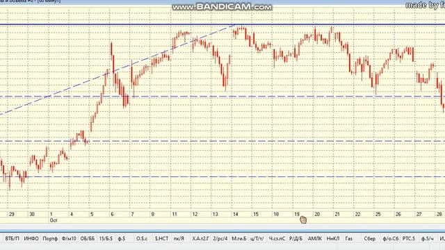 Обзор 31.10.2021 смотреть онлайн