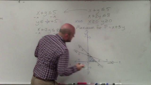 Linear programming how to optimize the objective function