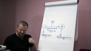 Как перестать осуждать и винить себя?