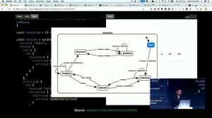 ReactiveConf 2018 – David Khourshid: Reactive State Machines and Statecharts