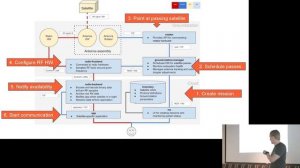 Teijo Laine: Reaktor Space - embedded platform development