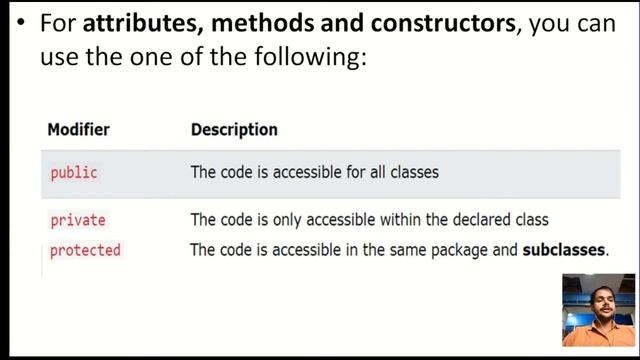 Access Modifiers In Java смотреть онлайн
