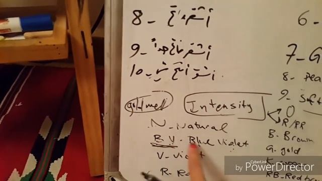 تفسير ارقام الصبغة لأول مرة على اليوتيوب hair color numbering system explained смотреть онлайн