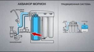 Аквафор Морион