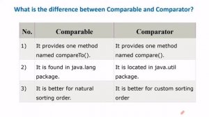 collection in java interview questions | Collection interface in Java - PART 2