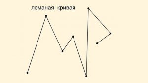 ЛОМАНАЯ. Геометрия 7 класс