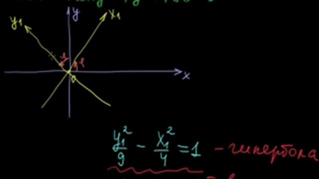 §31.5 Приведение уравнения кривой к каноническому виду смотреть онлайн