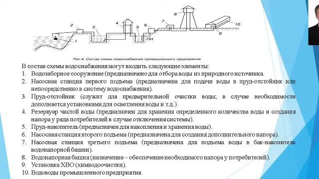 Состав систем технического водоснабжения