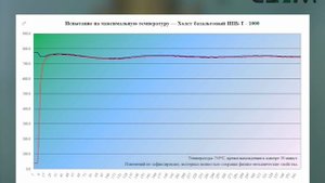Холст базальтовый ИПБ-Т-1000 30 минут