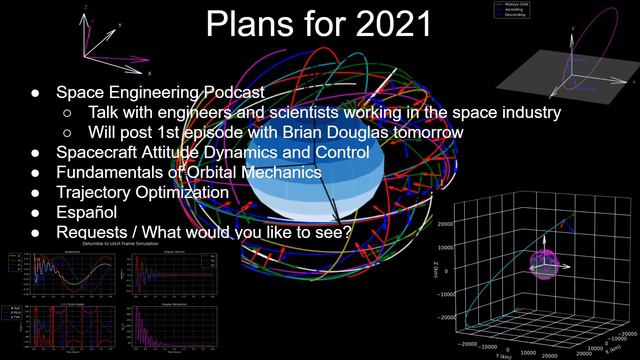 Plans for 2021 (Space Engineering Podcast, Spacecraft Attitude Control, Español) смотреть онлайн
