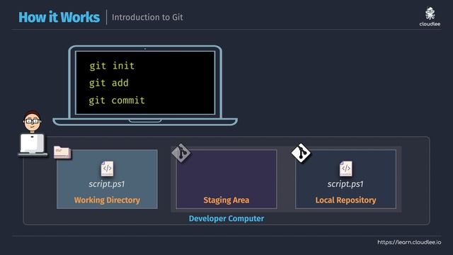 Free Getting Started with Microsoft DevOps - Introduction to Git смотреть онлайн