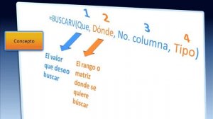 Conceptos: Funcion Buscarv Excel 2003 ó 2007