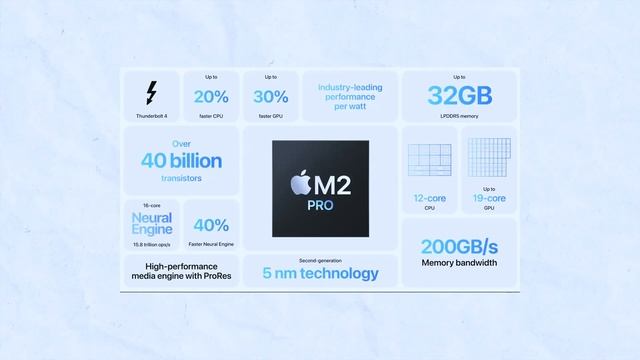 Macbook Pro M2 16 inch Silver - Unboxing and Review / Ep. 04 смотреть онлайн