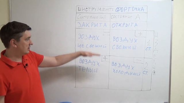 ТРИЗ Табличная форма модели конфликта | Противоречие | Медиация | Саратов