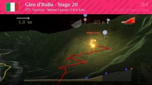 Giro d'Italia 2023 - Stage 20 (Tarvisio - Monte Lussari) - Route, profile, animation