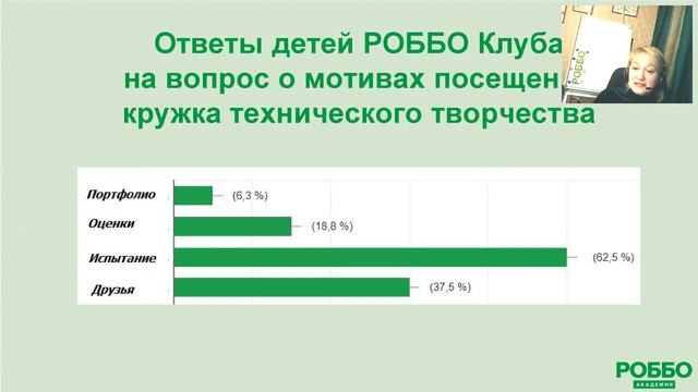 РОББО Академия: STEM-технологии в условиях сетевого взаимодействия ОО смотреть онлайн