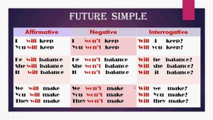 Бухгалтер, заговори на английском.  Базовый мини-курс.  Анонс. Краткая презентация.