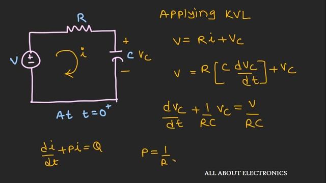 Transient Analysis: First order R C and R L Circuits